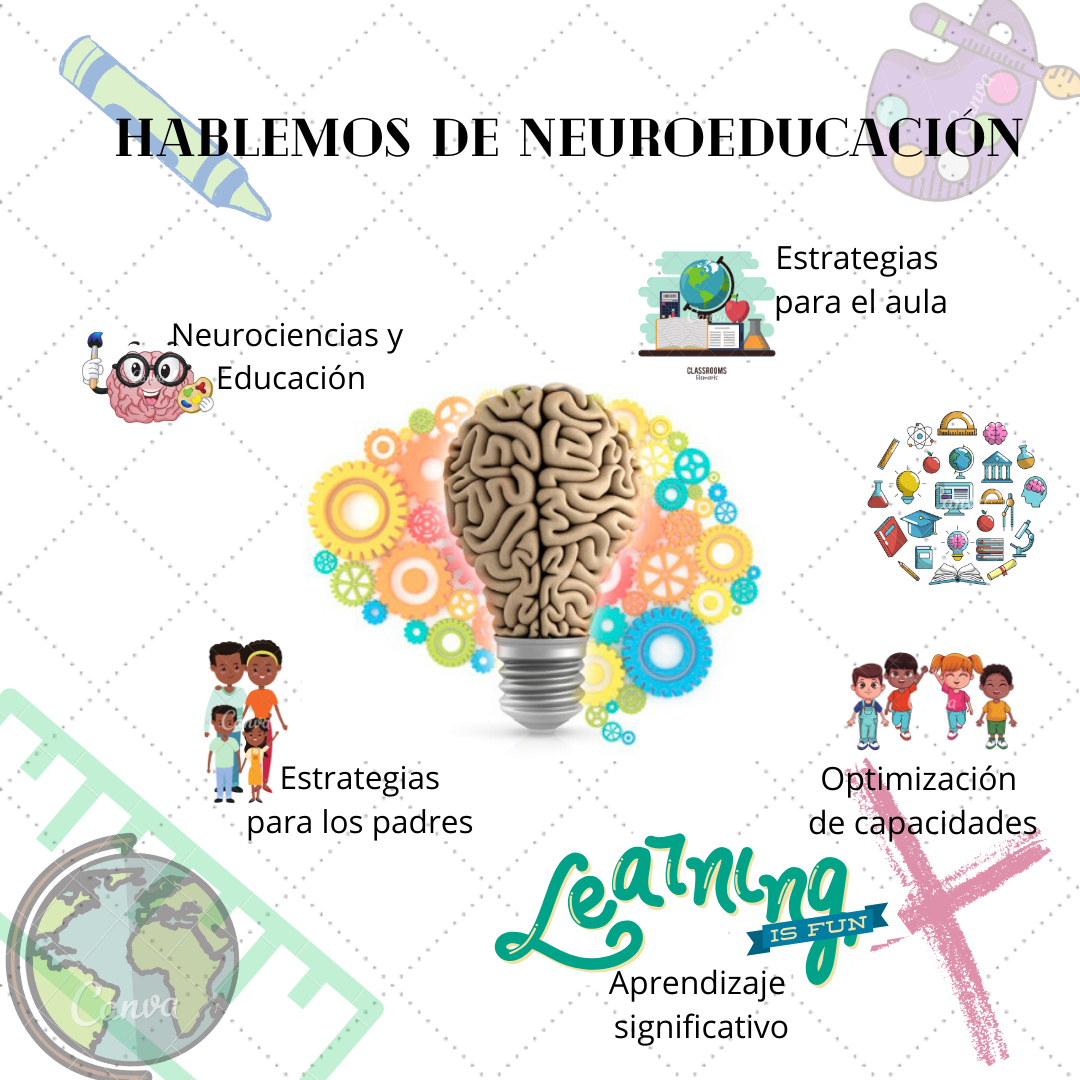 Hablemos De Neuroeducación – Hablemos De Neuroeducación